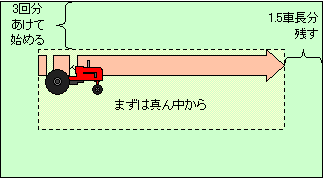 �܂��͐^�񒆂���