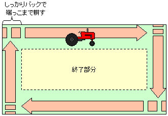 �����Ē[����