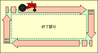 �c�����Ƃ�����d�グ�ďI��